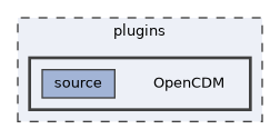 plugins/OpenCDM