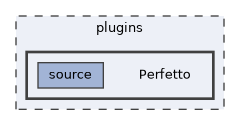 plugins/Perfetto