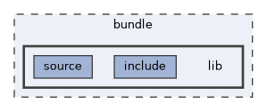 bundle/lib