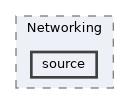 rdkPlugins/Networking/source