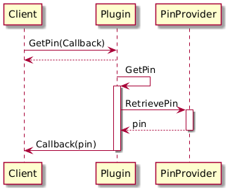 Sequence Diagram showing Async example for getting a user PIN