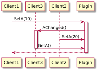 Sequence Diagram showing Notification after update without locking