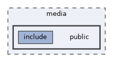 media/public